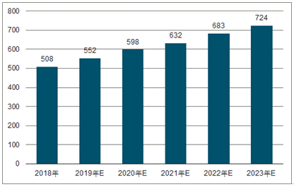 阎良2023年中国无纺布行业全景图谱